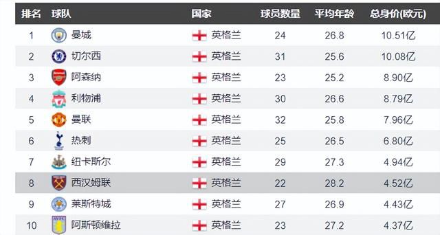 等着你